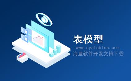 表结构 - UserInf - 操作用户表 - MIS-管理信息系统（资产数据库设计）